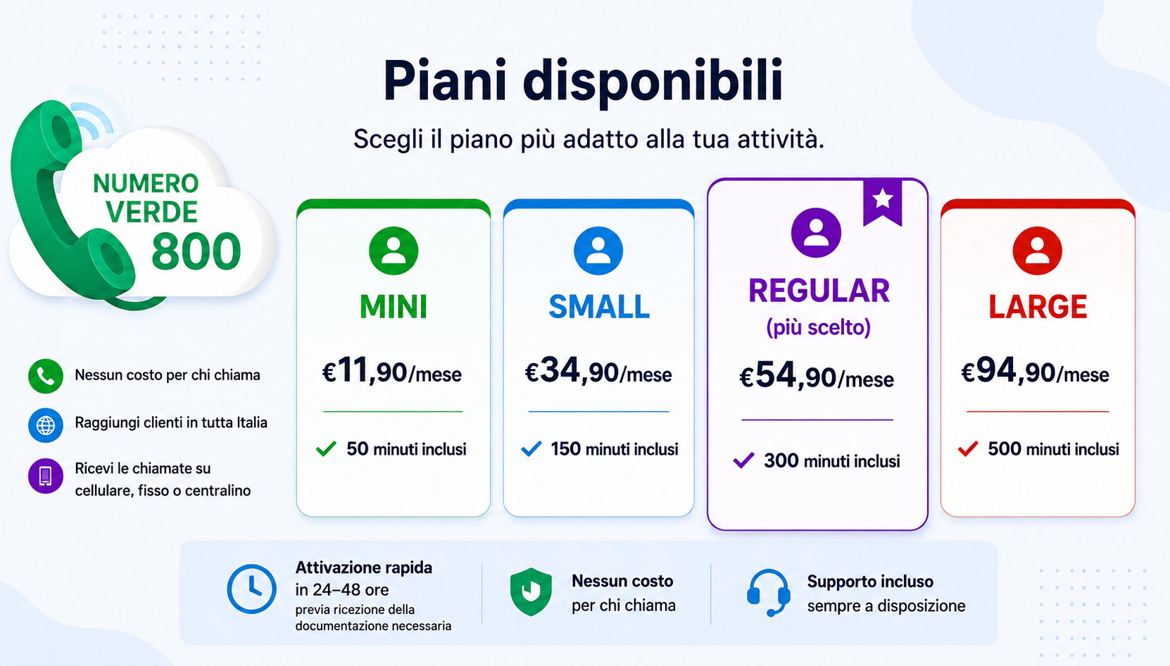 Analisi delle soluzioni e dei piani tariffari del numero verde